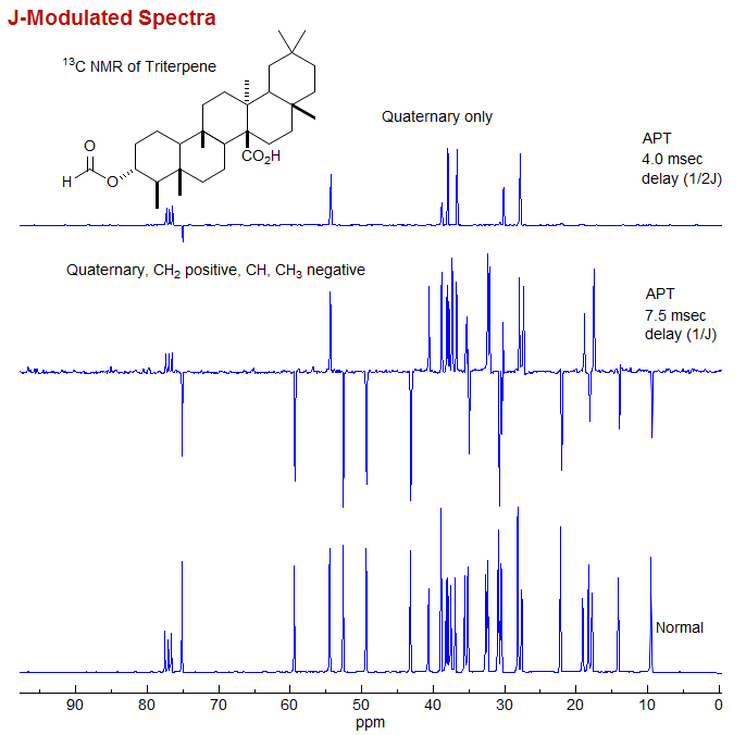 Nmr spectra services